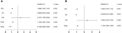 The diagnostic effectiveness of serum sialic acid predicts both qualitative and quantitative prostate cancer in patients with prostate-specific antigen between 4 and 20 ng/mL